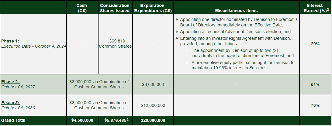 transactory summary table