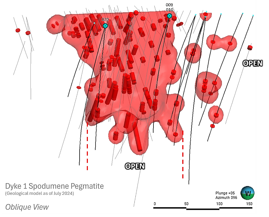 figure2