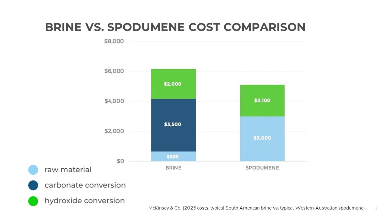 cost comparson