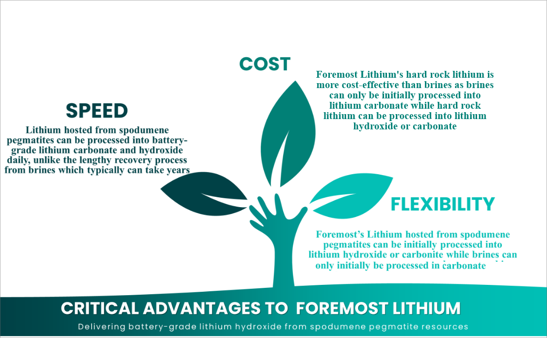 lithium demand vs supply