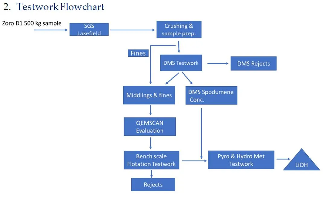 jean lake lithium gold project 1